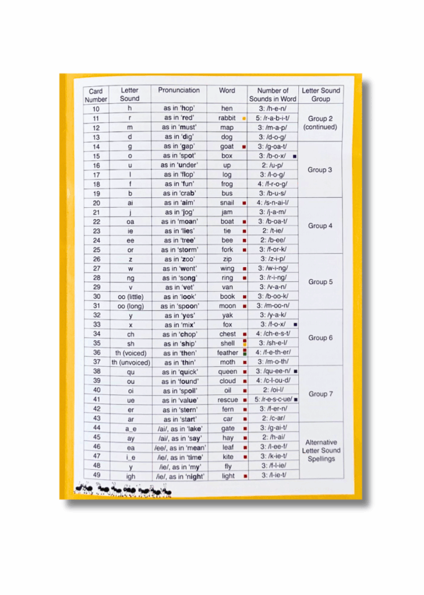 Картинни флаш карти Jolly Phonics Picture Flashcards - Image 6